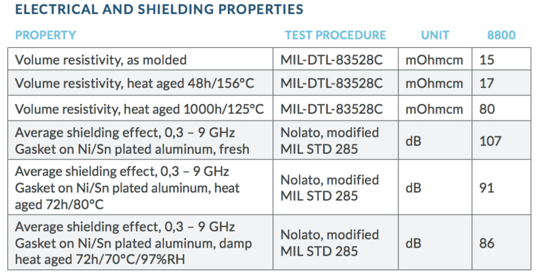 Form in Place Gaskets Comprehensive Guide Modus Advanced